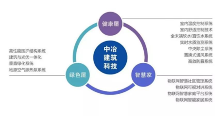 中冶置業榮登“2018年度全國綠色開發競爭力30強企業”第14位 深耕節能產品與技術開發，引領行業綠色發展