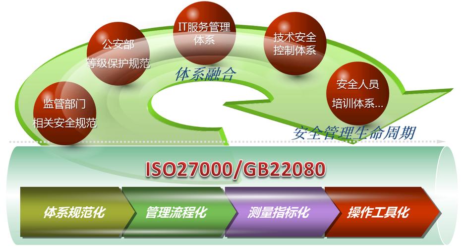 安全管理體系咨詢 構建企業穩健發展的基石